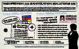 Recycling Computers Tulsa